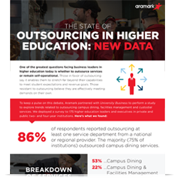 State of Outsourcing in Higher Education Infographic 